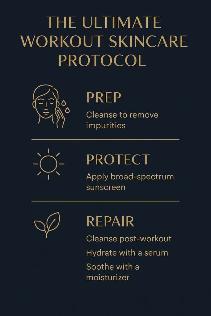 Ultimate workout skincare protocol