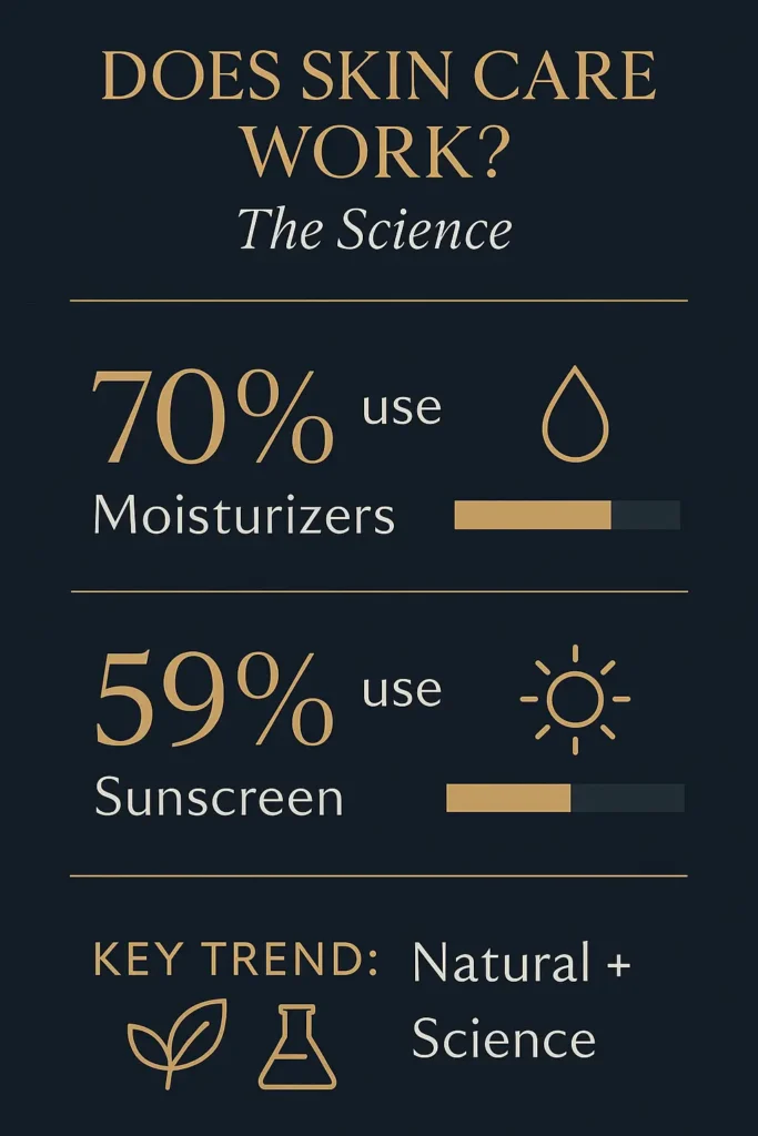 DOES SKIN CARE WORK The Science.