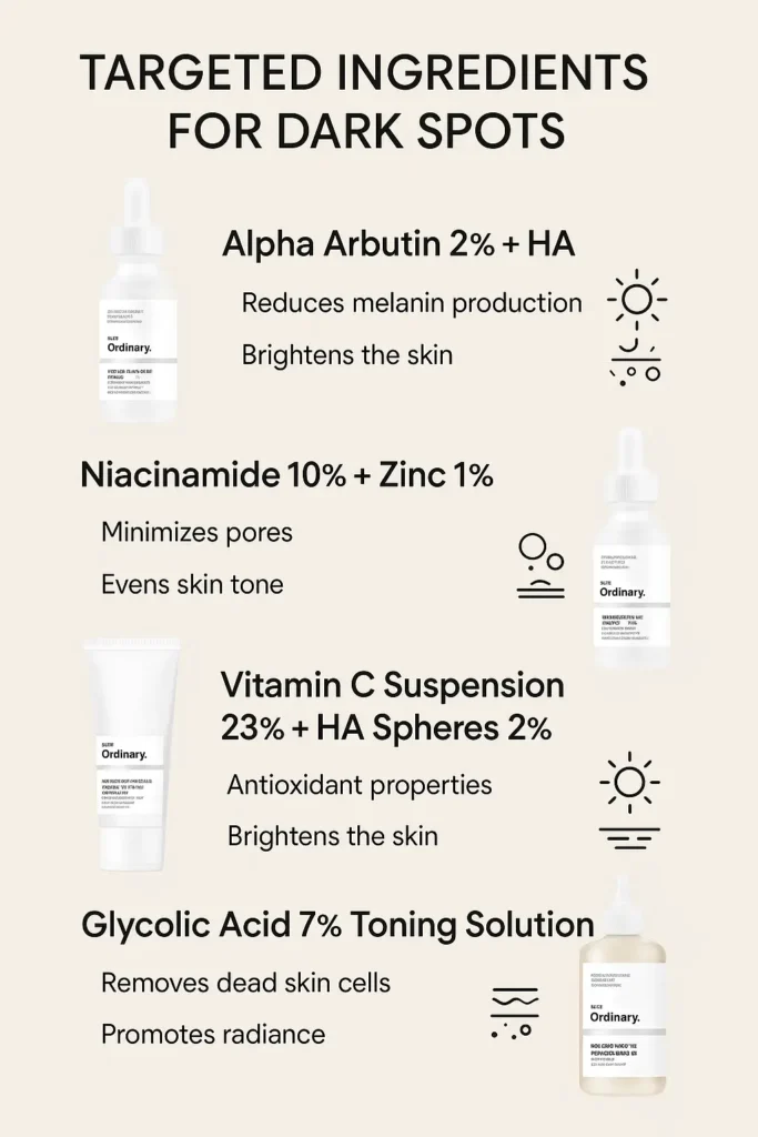 Targeted Ingredients for Dark Spots