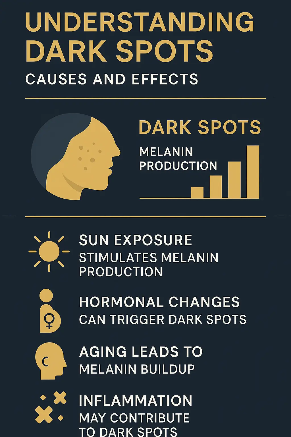 Understanding Dark Spots