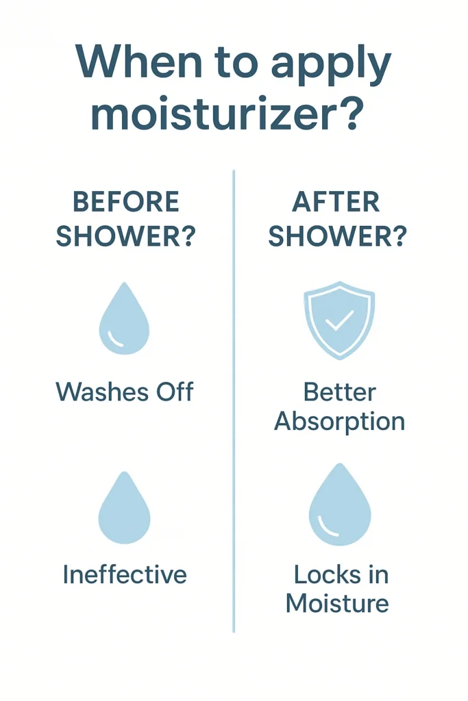Skincare Timing: Before or After Shower